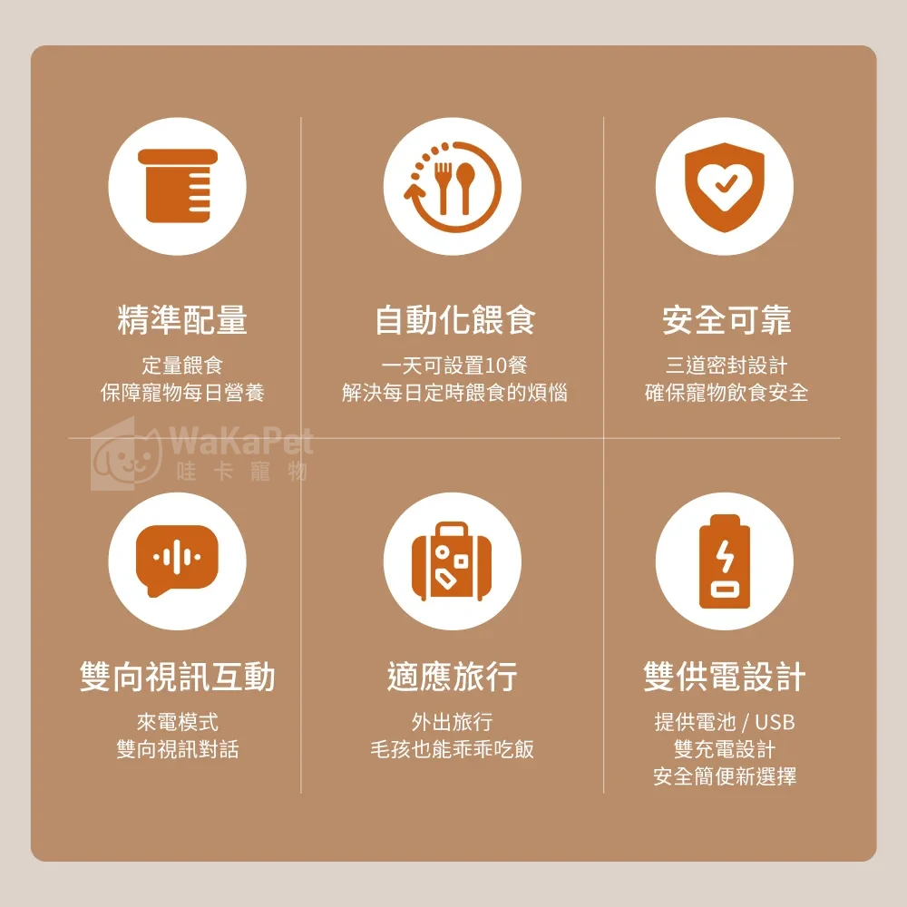 餵不停LuxNourish 貓狗自動餵食器 AI萌寵版(雙向視訊 進階攝影機版)