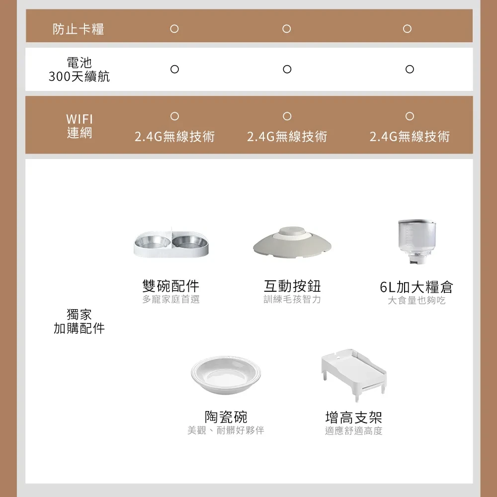 餵不停LuxNourish 貓狗自動餵食器 AI萌寵版(雙向視訊 進階攝影機版)